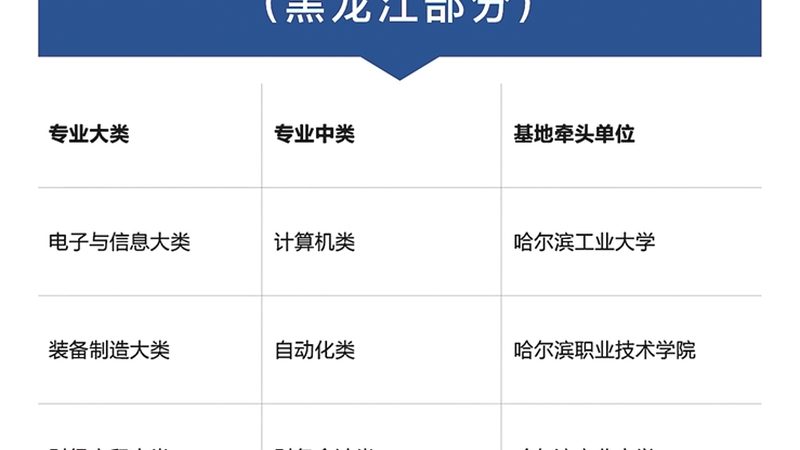 消防工程师网校怎么选